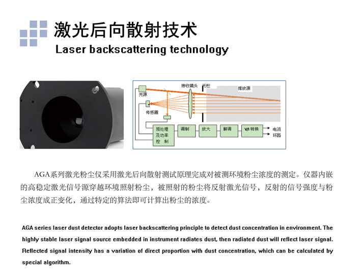 AGA6050激光粉塵儀