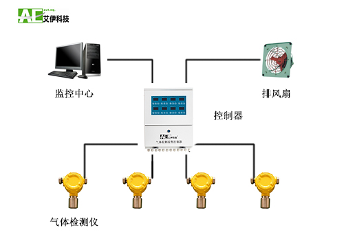 實驗室安全可燃有毒氣體檢測報警解決方案