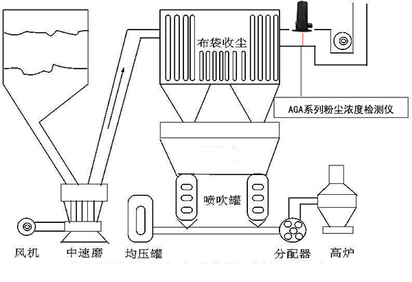 AGA6050除塵效率粉塵濃度檢測儀