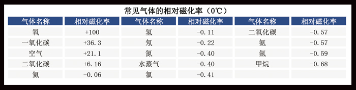 參數(shù)順磁.jpg