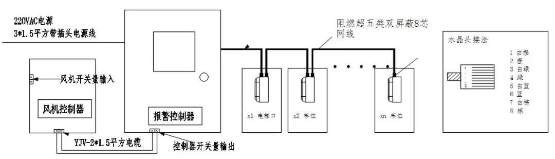 艾伊科技停車場co監(jiān)測系統(tǒng)