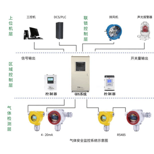 煉鋼車間氣體報(bào)警儀能解決什么問題