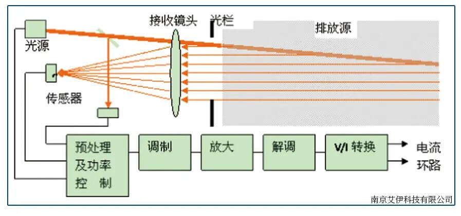 粉塵檢測(cè)儀