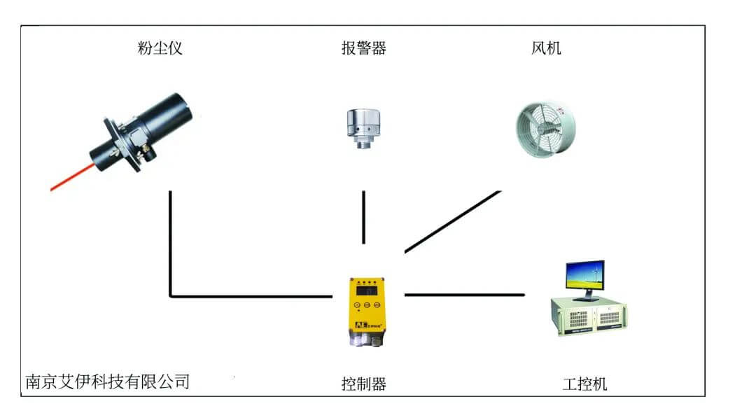 粉塵檢測(cè)儀